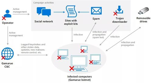 學(xué)生筆記本電腦惡意軟件防范與計算機軟件開發(fā)安全指南